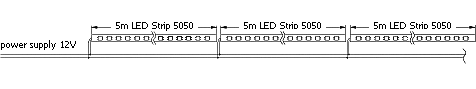 LED ленты