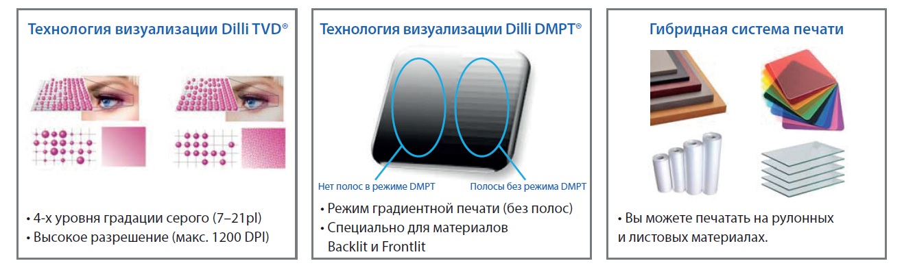 технология визуализации Dilli TVD и Dilli DMPT