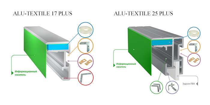 ALU-TEXTILE 17 PLUS