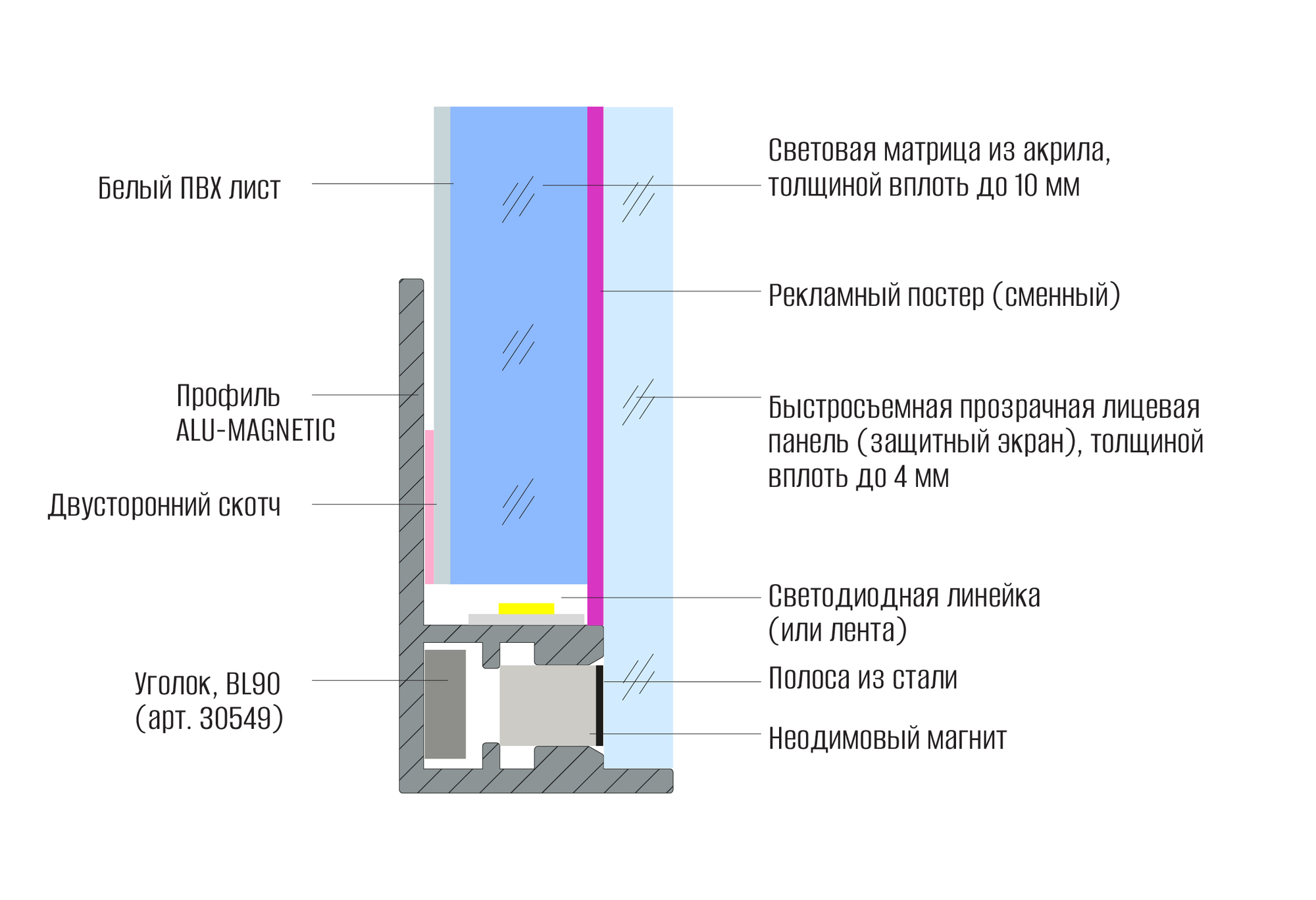 профиль ALU-MAGNETIC 20