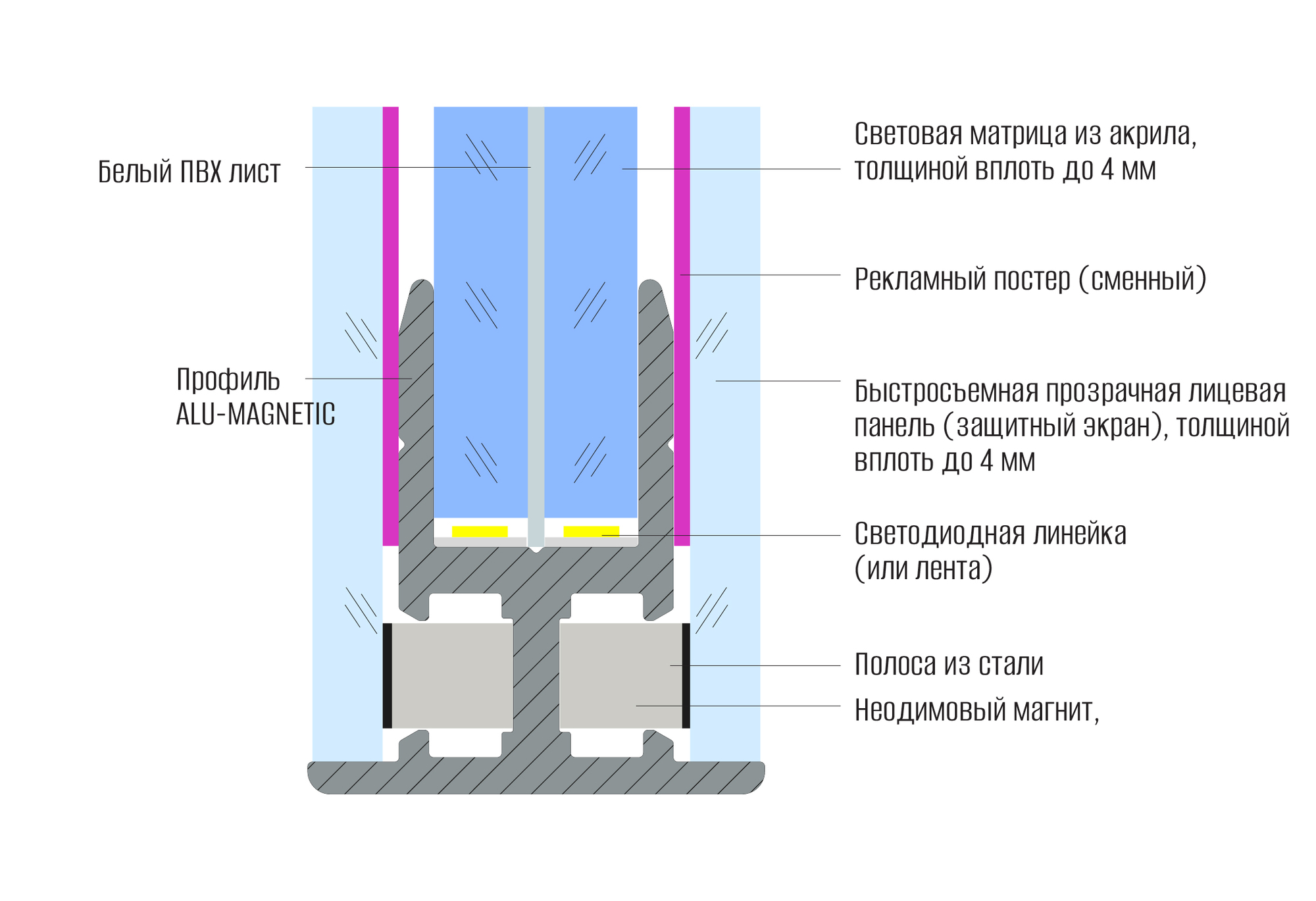 профиль ALU-MAGNETIC 20