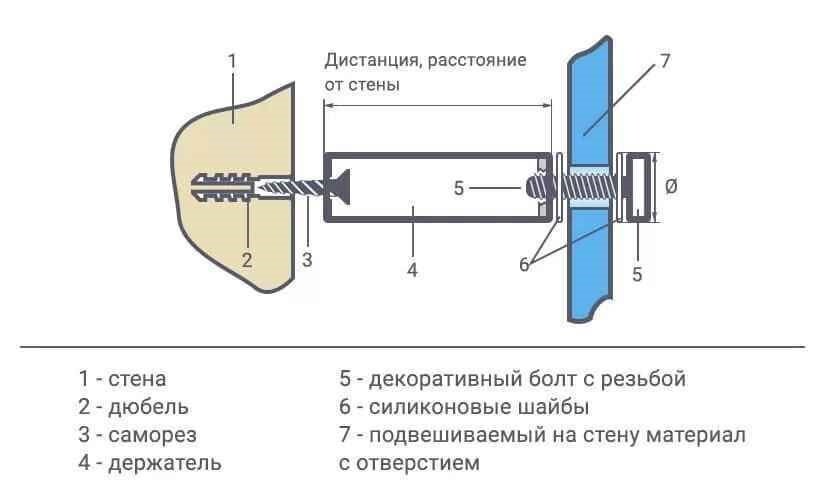 из чего состоит дистанционный держатель