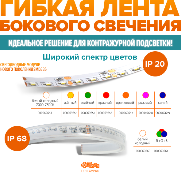 Лента бокового свечения со светодиодными модулями нового поколения SMD335
