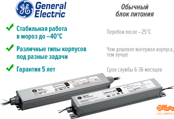 Блоки питания GE! Гарантия 5 лет!