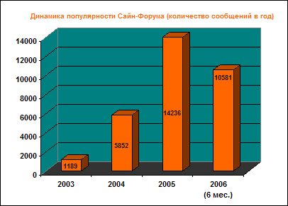 SIGN-FORUM.RU - крупнейший в СНГ веб-форум профессионалов производственной рекламы. Присоединяйтесь!