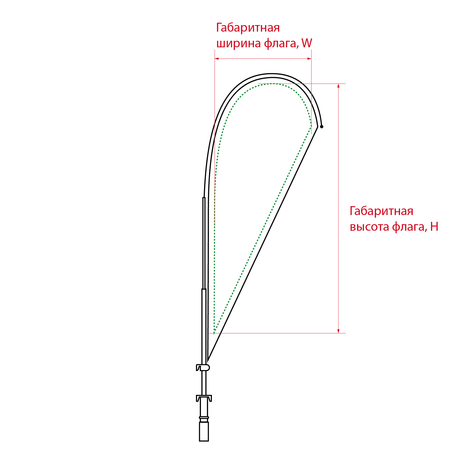 ГАБАРИТНЫЙ РАЗМЕР ФЛАГА