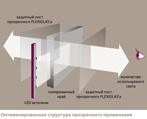 Оргстекло легко в обработке