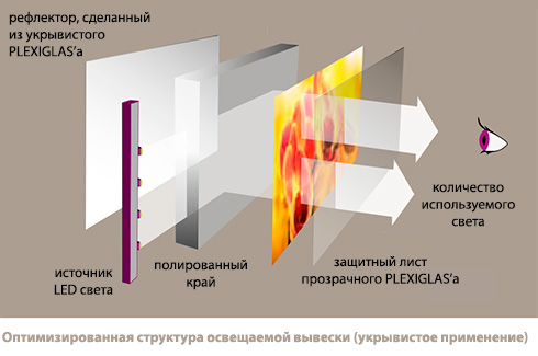 Оргстекло легко в обработке