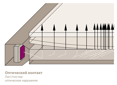 не следует наклеивать пленку или ламинировать к поверхности на сам лист акрила Plexiglas Endlighten Т