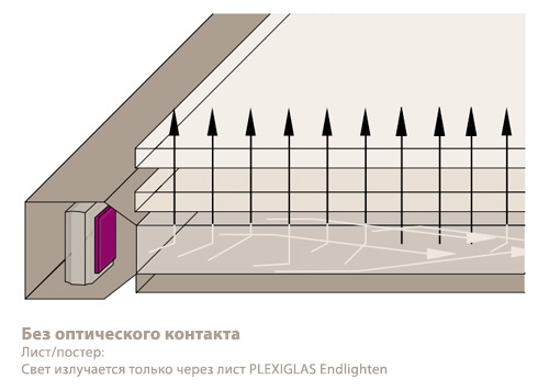 Изображение на транслюцентной пленке или бумаге надо располагать между листом акрила и защитным листом