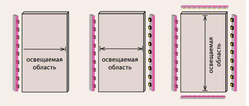 варианты подсветки панелей