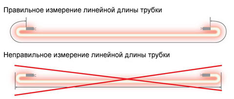 Правильное и не правильное измерение линейной длины неоновой трубки